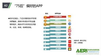 騰訊應用寶大數據揭示 95后六月最愛打游戲，生活服務類APP風靡全國