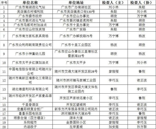 隨州市消防“雙隨機、一公開”監管10月份抽查結果公示暨11月份監督抽查計劃及消防產品質量檢驗信息、物業管理專項提示